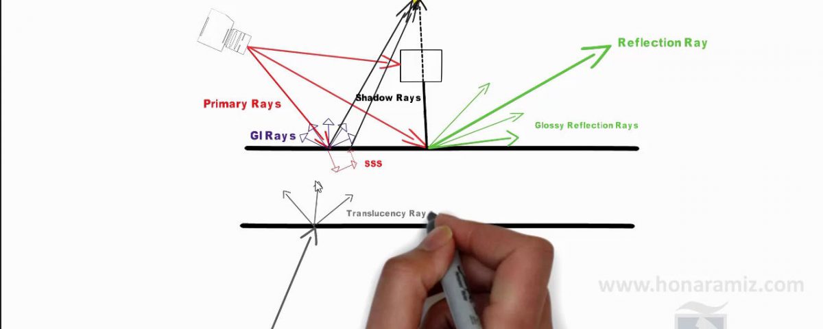 Raytrace آشنایی با مفهوم